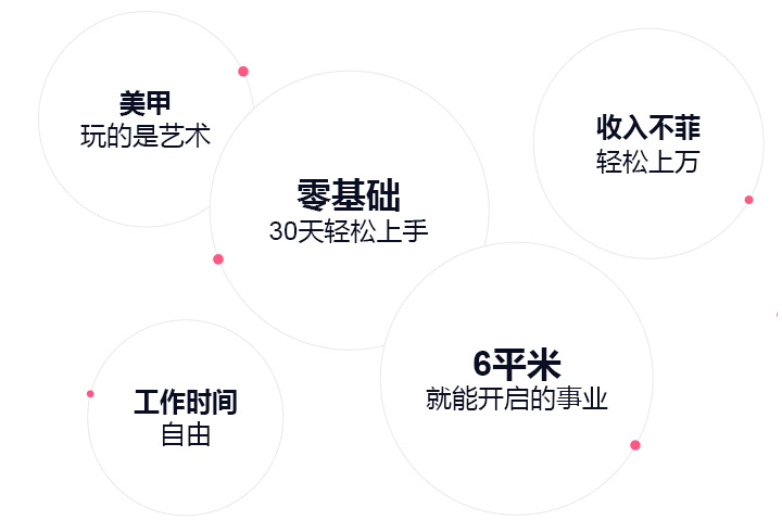美甲